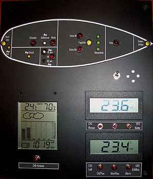 panel